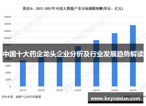 中国十大药企龙头企业分析及行业发展趋势解读