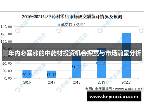 三年内必暴涨的中药材投资机会探索与市场前景分析